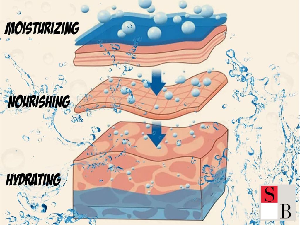 The Real Benefits of Hyaluronic Acid for Singapore Skin