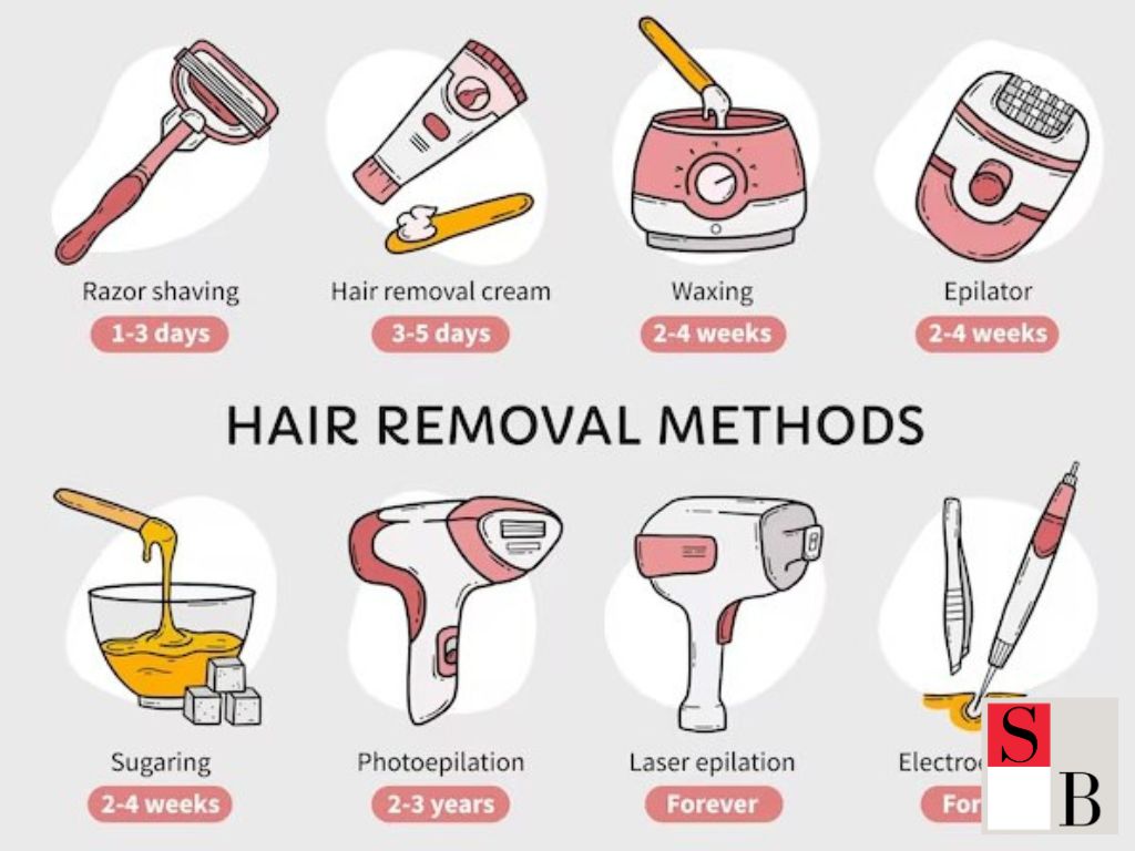 How to Choose the Right Hair Removal Solution