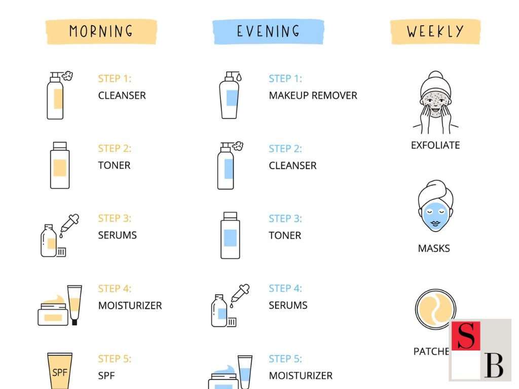 Key Steps for a Fast Yet Effective Morning Routine