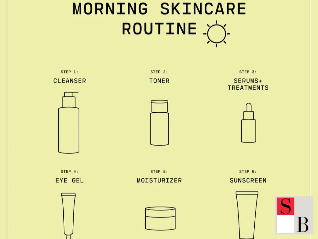 Morning Skincare Why Your Routine Matters