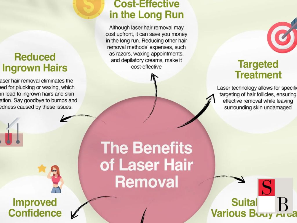 Benefits of Fast-Track Hair Removal for Southeast Asian Skin