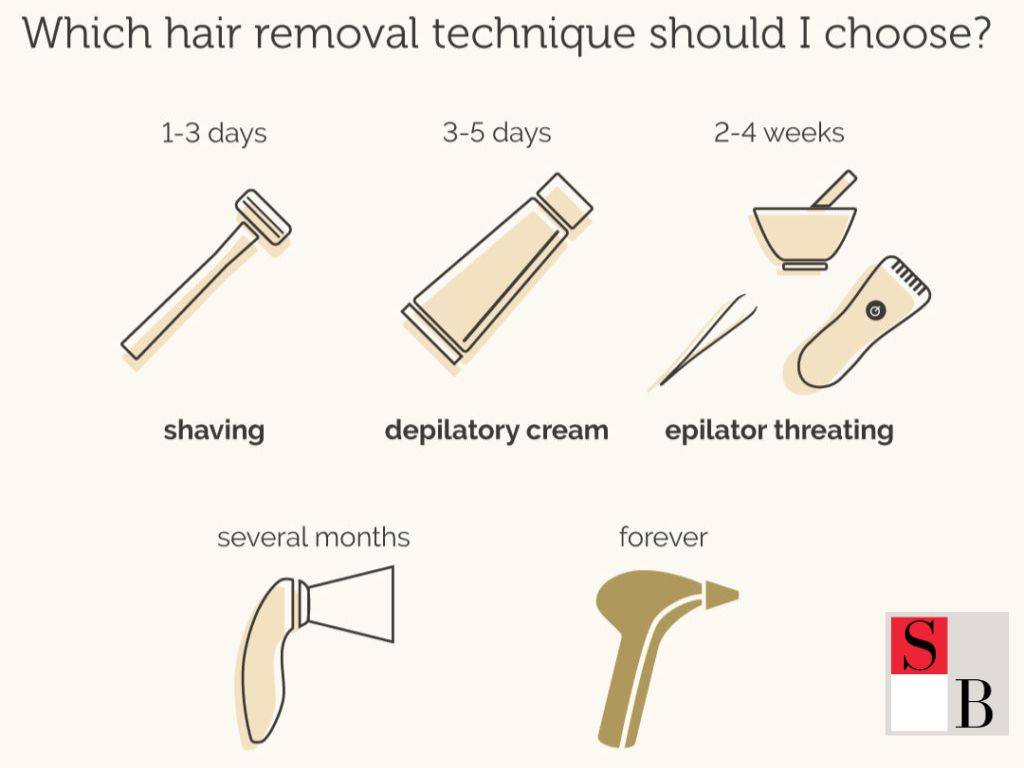 Choosing the Right Hair Removal Method in Singapore