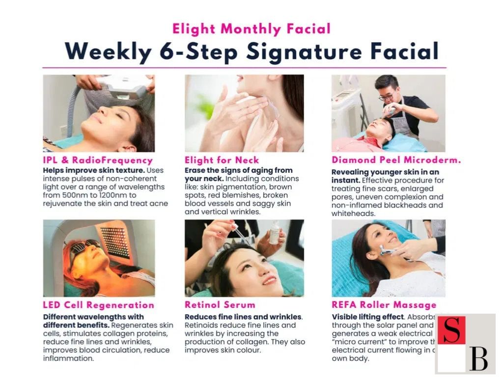 Professional Facial Solutions with Wellaholic in Singapore