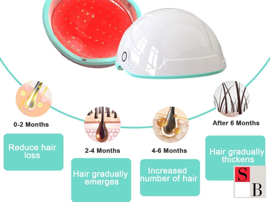 Key Benefits of Combining LLLT with PRP for Hair Density