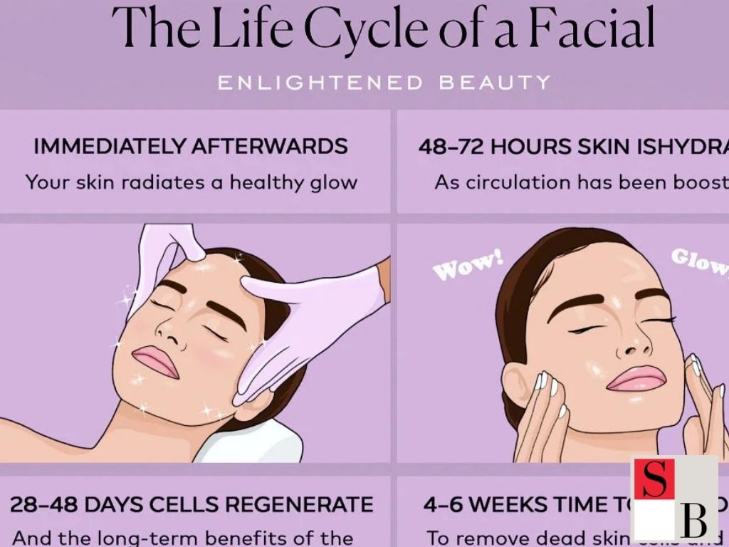 How to Choose the Right Facial for Your Skin Concerns in Singapore