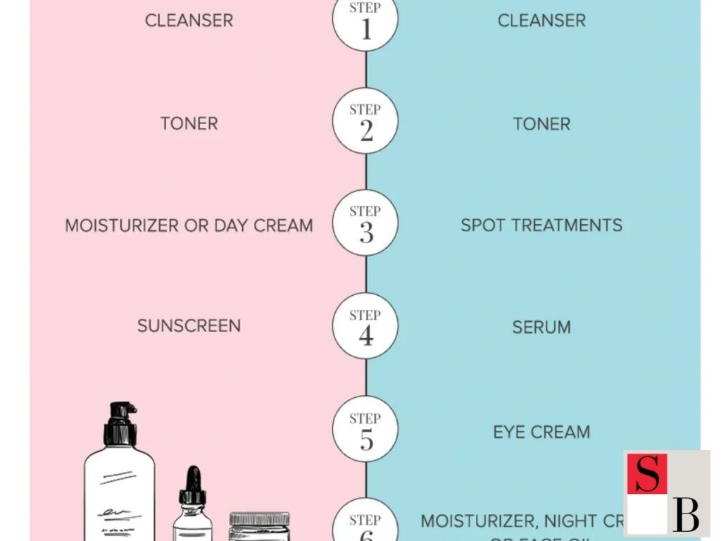 Importance of Skin Prep Before Special Events in Singapore