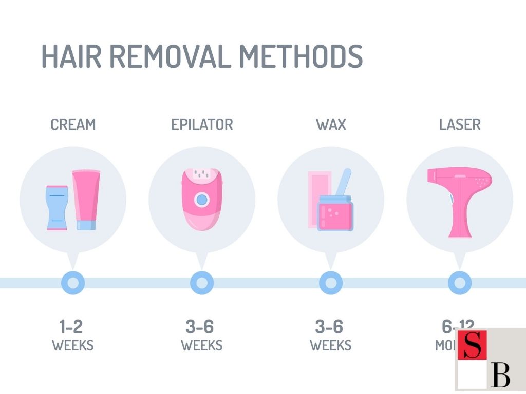 Comparing the Benefits: Professional vs DIY Hair Removal for Men in Singapore