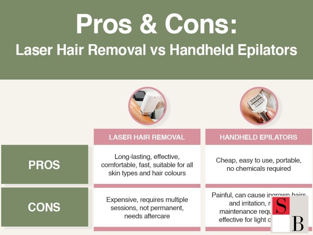 Benefits of Waxing vs Epilating for Singaporean Skin
