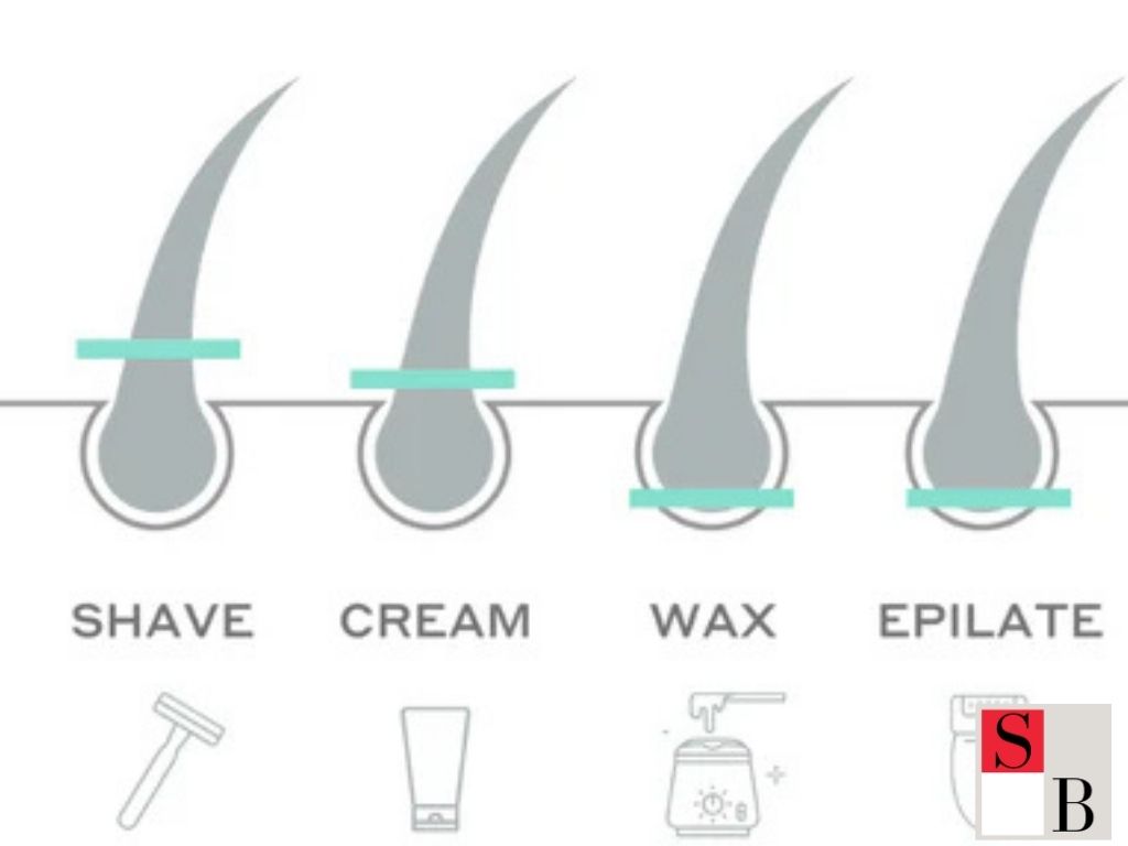 Understanding Waxing and Epilating for Singaporean Skin
