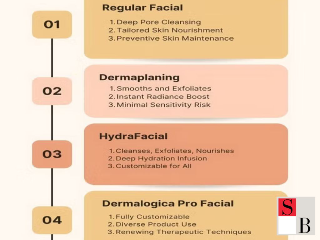 How to Choose and Implement the Right Facial Treatment in Orchard