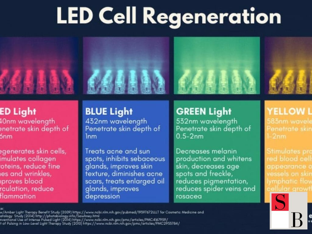 Wellaholic’s Quick Beauty Solutions Near Hougang Mall