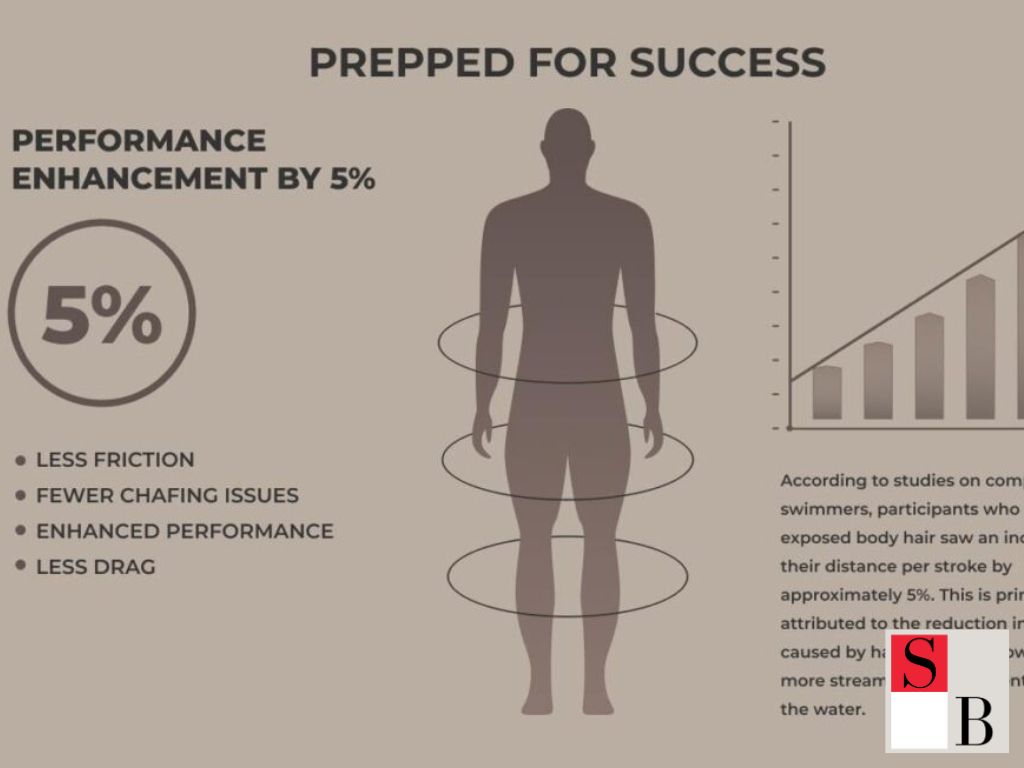 Why Athletes in Singapore Choose Hair Removal for Better Performance