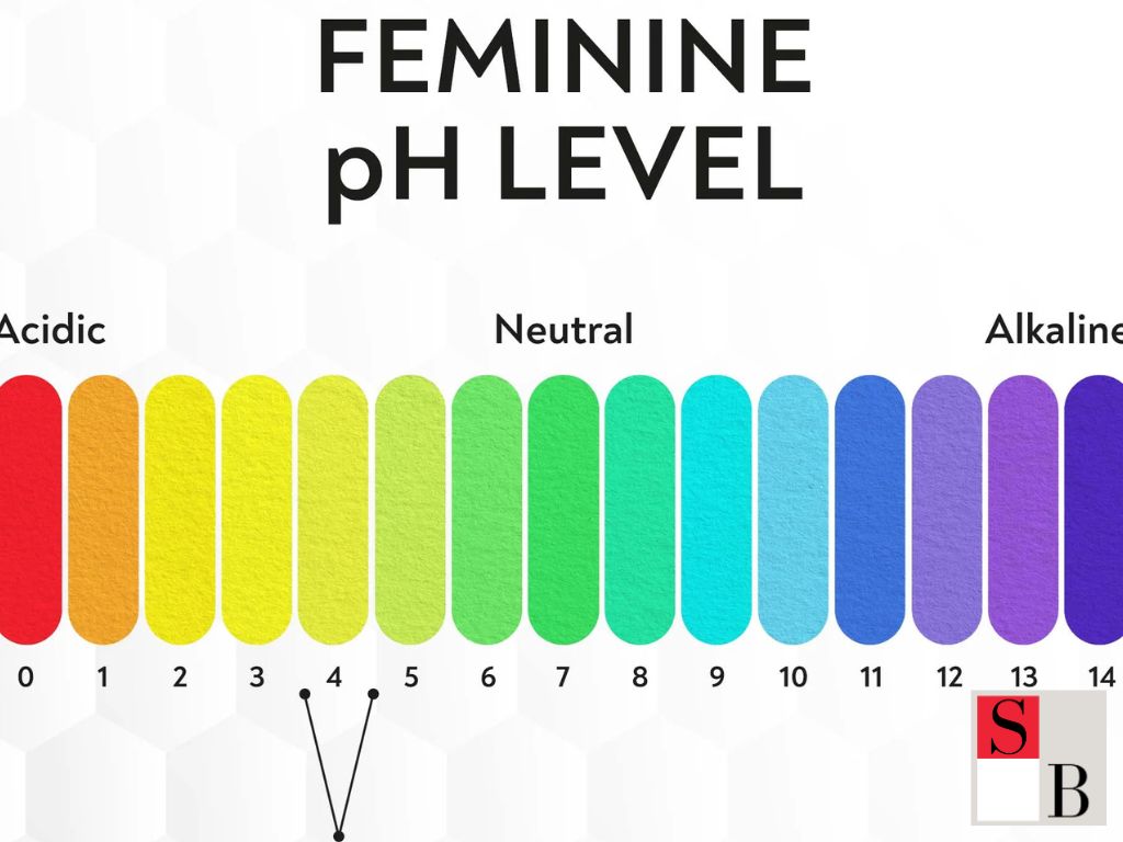 Understanding pH Balance in Intimate Health