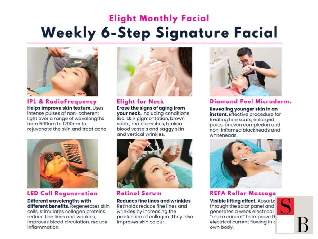 Wellaholic Slimming Treatments in Singapore