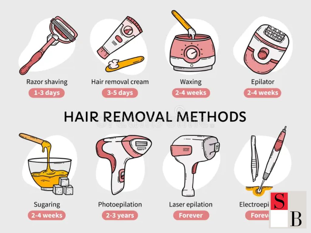 Workplace Grooming Standards in Singapore: Hair Removal and Professional Image